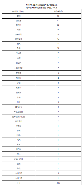 北京新冠确诊病例数据追踪与防控策略分析 北京新冠确诊病例数据追踪与防控策略分析