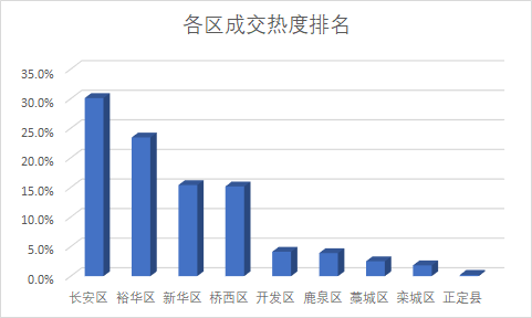廊坊解封最新消息今天,全面有序恢复生产生活秩序,市民喜迎烟火气回归 廊坊解封最新消息今天,全面有序恢复生产生活秩序,市民喜迎烟火气回归