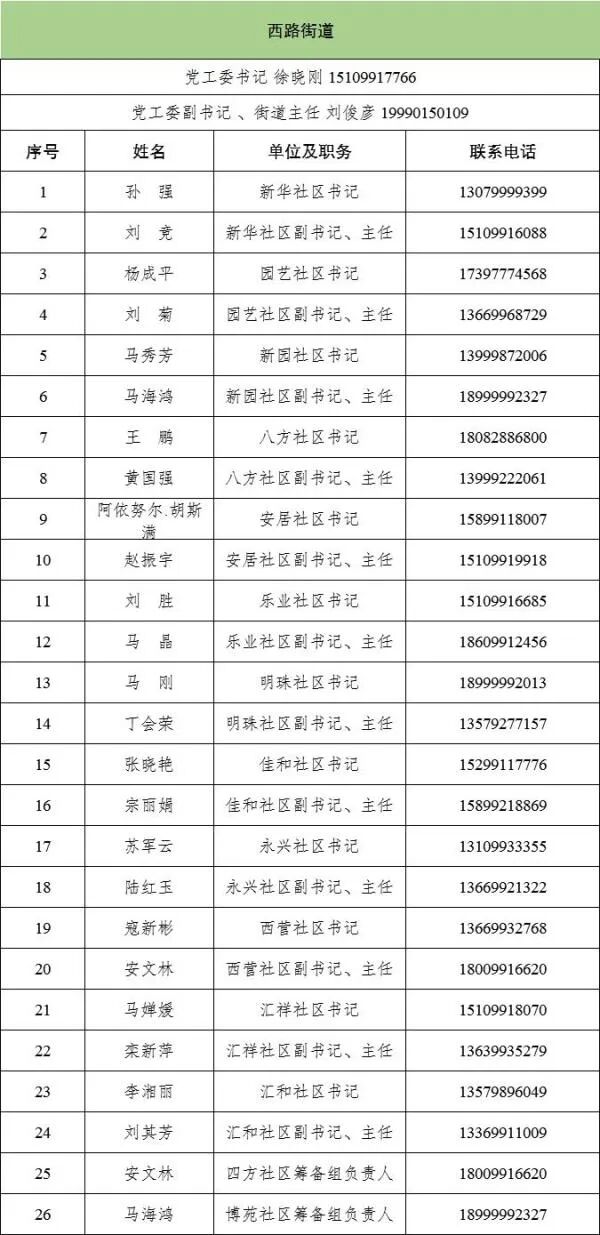 乌鲁木齐米东区疫情防控,电话热线架起生命防护桥 乌鲁木齐米东区疫情防控,电话热线架起生命防护桥