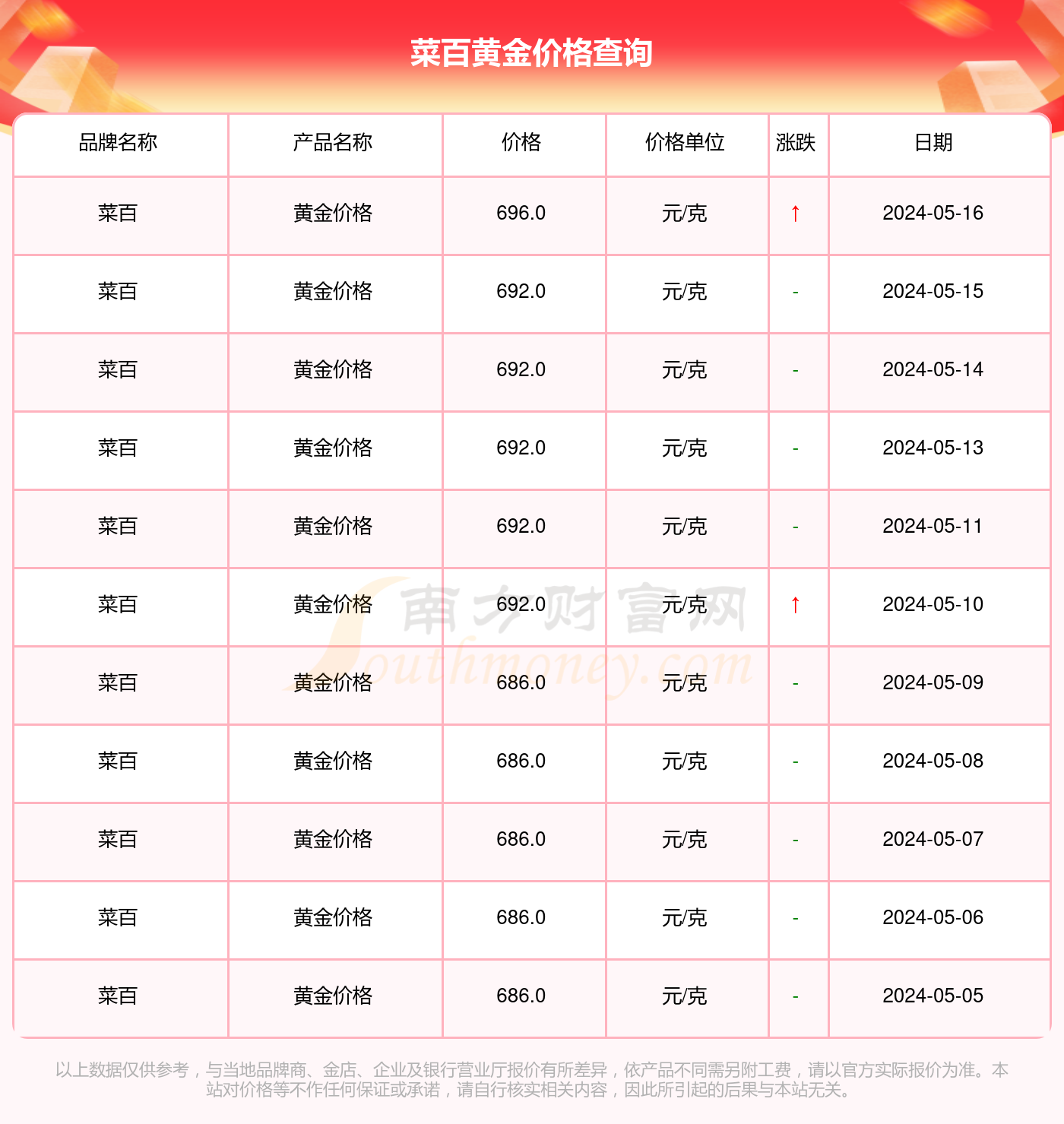 一分钟了解“在哪里买微信炸 金花房卡”详细房卡使用教程 一分钟了解“在哪里买微信炸 金花房卡”详细房卡使用教程