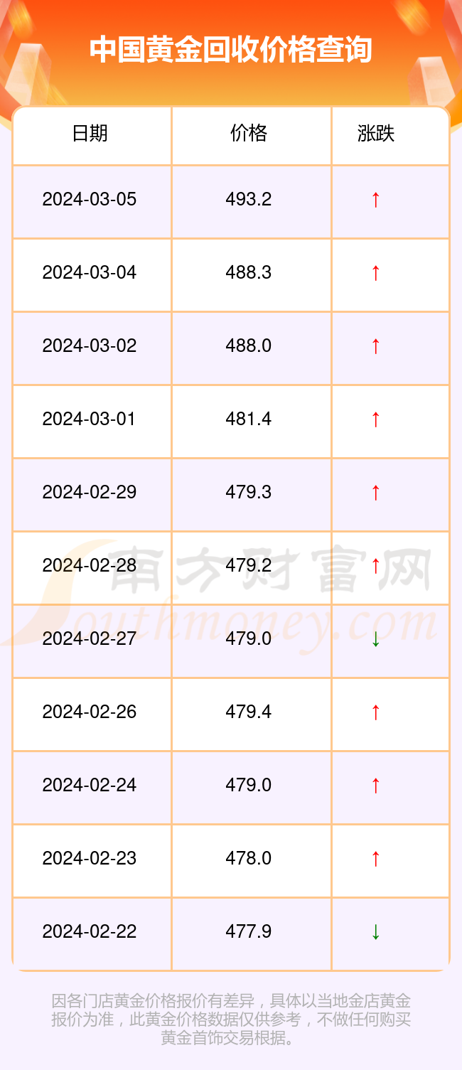 黄金回收价今日查询,把握财富流动的黄金时刻 黄金回收价今日查询,把握财富流动的黄金时刻