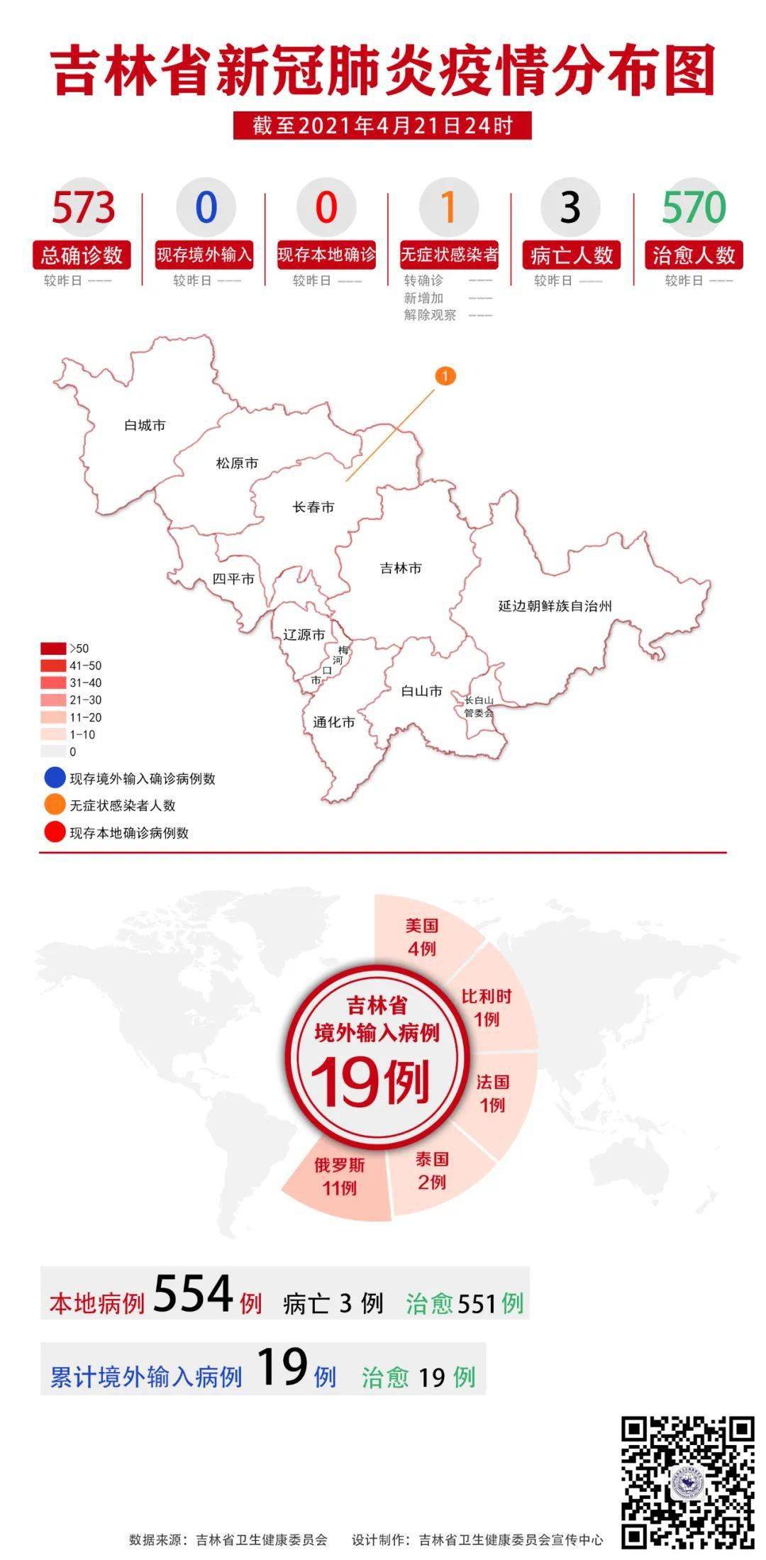吉林疫情速报最新，科学防控与全民战疫的双重攻坚