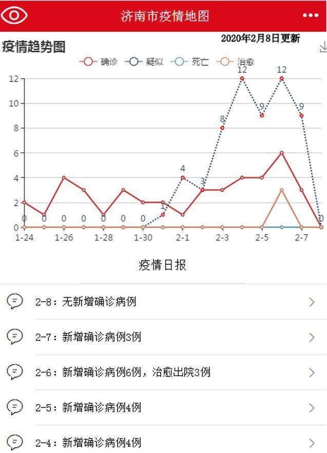 济南新增确诊病例轨迹追踪,疫情防控下的城市韧性与责任担当 济南新增确诊病例轨迹追踪,疫情防控下的城市韧性与责任担当