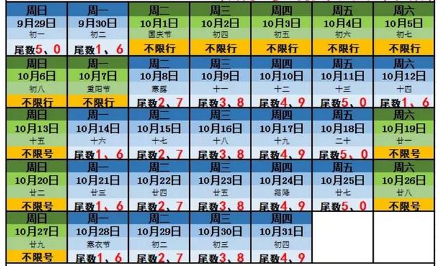 天津限号新规,10月7日起限号轮换,市民出行需提前规划 天津限号新规,10月7日起限号轮换,市民出行需提前规划