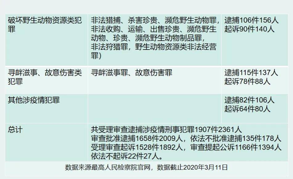 数据迷雾,疫情期间感染人数背后的真相与思考 数据迷雾,疫情期间感染人数背后的真相与思考