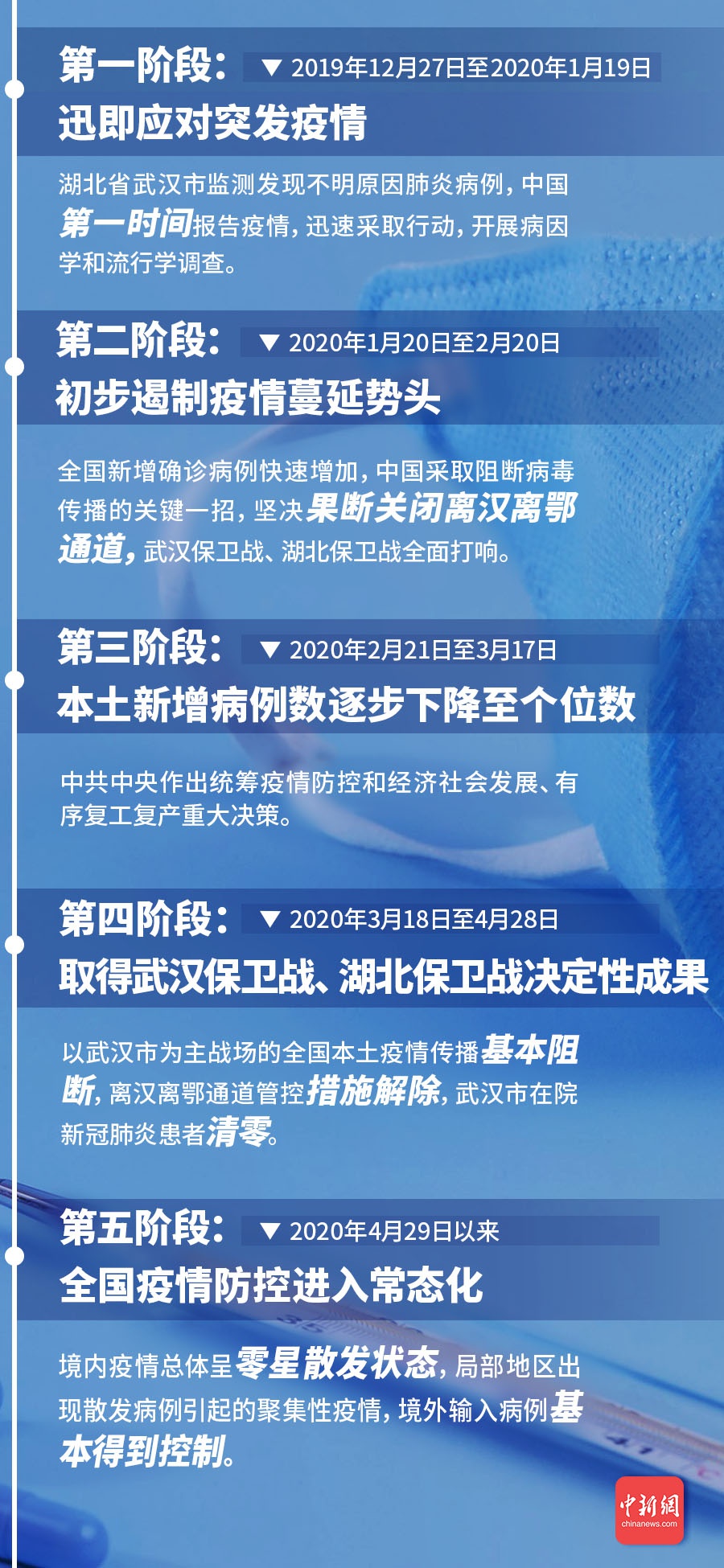 中国新冠疫情防控新阶段，科学精准应对，守护人民健康