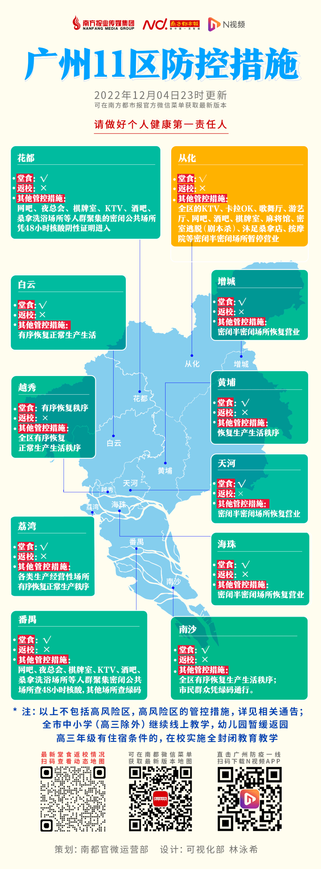广州疫情最新10例分布,区域防控与市民生活的双重挑战 广州疫情最新10例分布,区域防控与市民生活的双重挑战