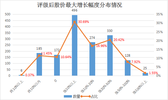 国内股票分析师排名第一的是谁?探寻顶尖分析师的成长与挑战 国内股票分析师排名第一的是谁?探寻顶尖分析师的成长与挑战