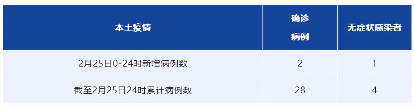 杭州新增本土确诊病例1例,源头追踪与防控启示 杭州新增本土确诊病例1例,源头追踪与防控启示
