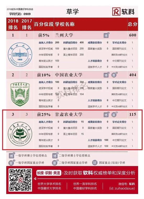 甘肃农业大学排名,多维视角下的价值审视与未来展望 甘肃农业大学排名,多维视角下的价值审视与未来展望