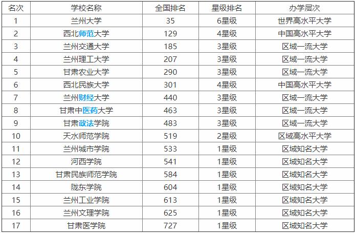 甘肃农业大学排名,多维视角下的价值审视与未来展望 甘肃农业大学排名,多维视角下的价值审视与未来展望