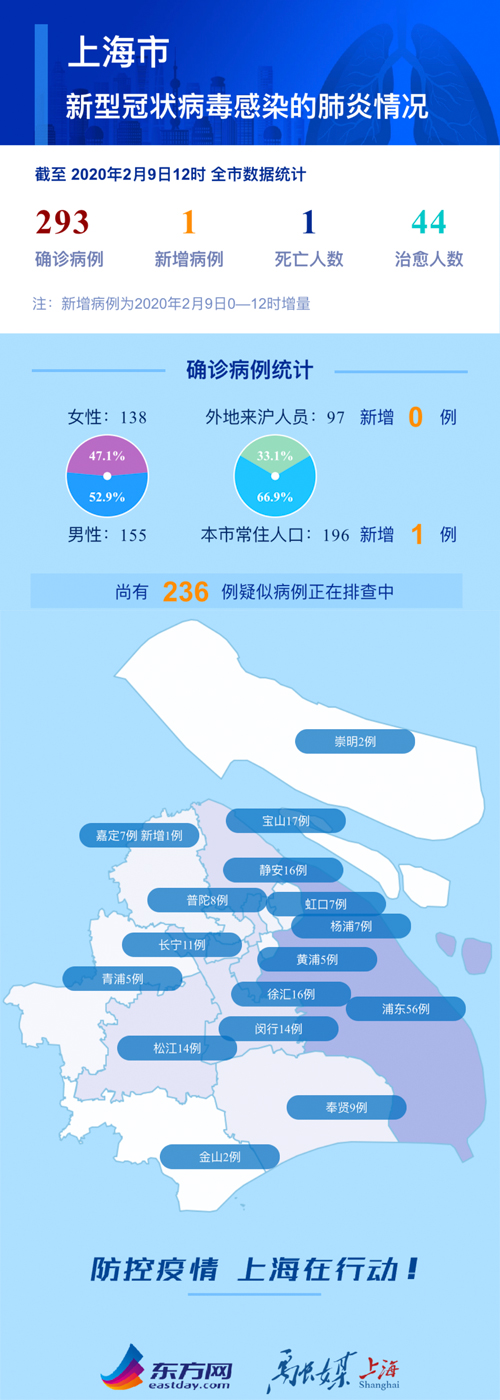 上海浦西的疫情,挑战、应对与启示 上海浦西的疫情,挑战、应对与启示