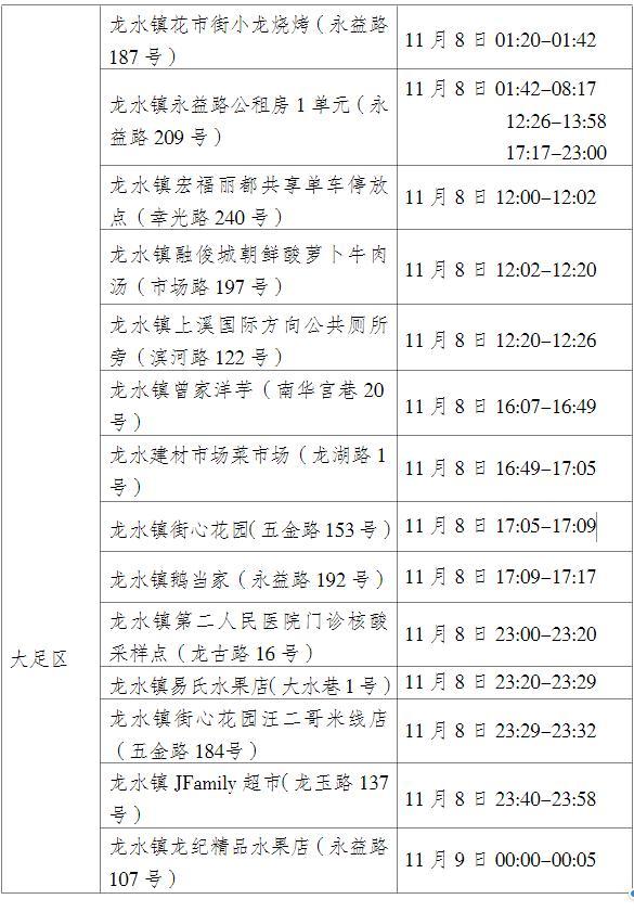 大足区多措并举筑牢疫情防线,科学精准应对新型肺炎挑战 大足区多措并举筑牢疫情防线,科学精准应对新型肺炎挑战