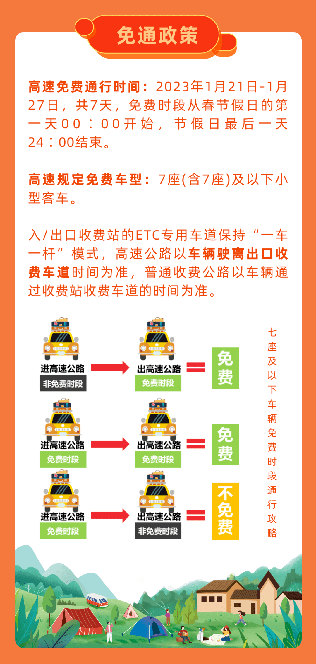 春节高速免费通行政策详解,免费时段、注意事项与出行建议 春节高速免费通行政策详解,免费时段、注意事项与出行建议