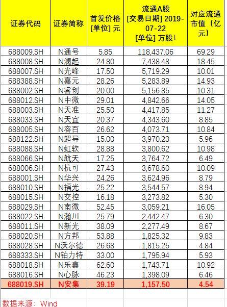 本周新股开盘一览表,资本市场的风向标与新机遇 本周新股开盘一览表,资本市场的风向标与新机遇