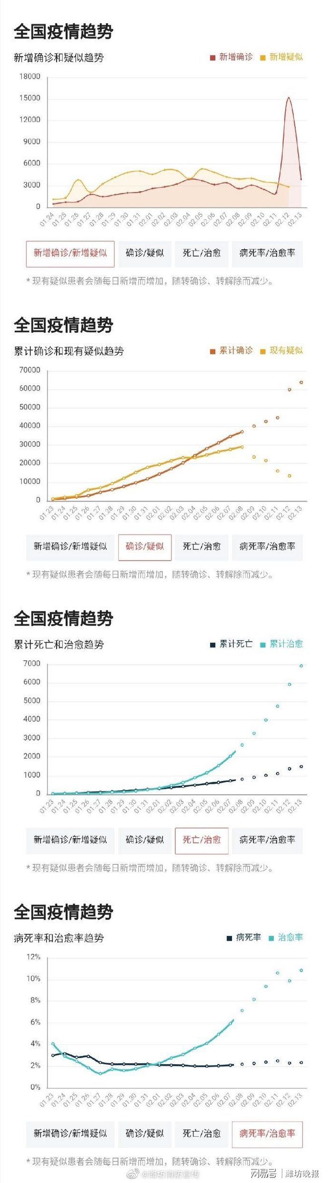 全国疫情最新汇总,常态化防控下的新挑战与应对 全国疫情最新汇总,常态化防控下的新挑战与应对