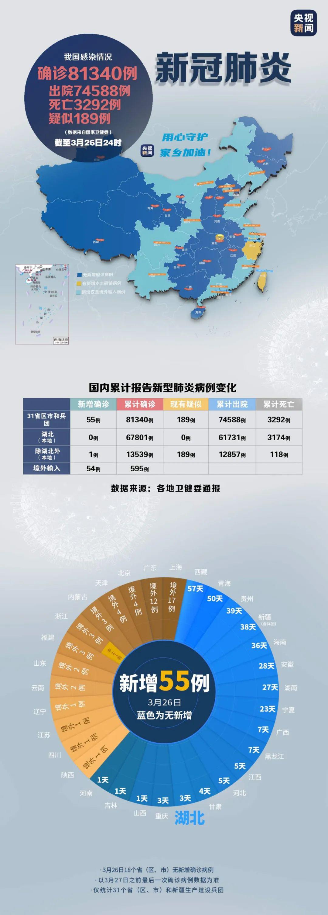 全国疫情最新汇总,常态化防控下的新挑战与应对 全国疫情最新汇总,常态化防控下的新挑战与应对