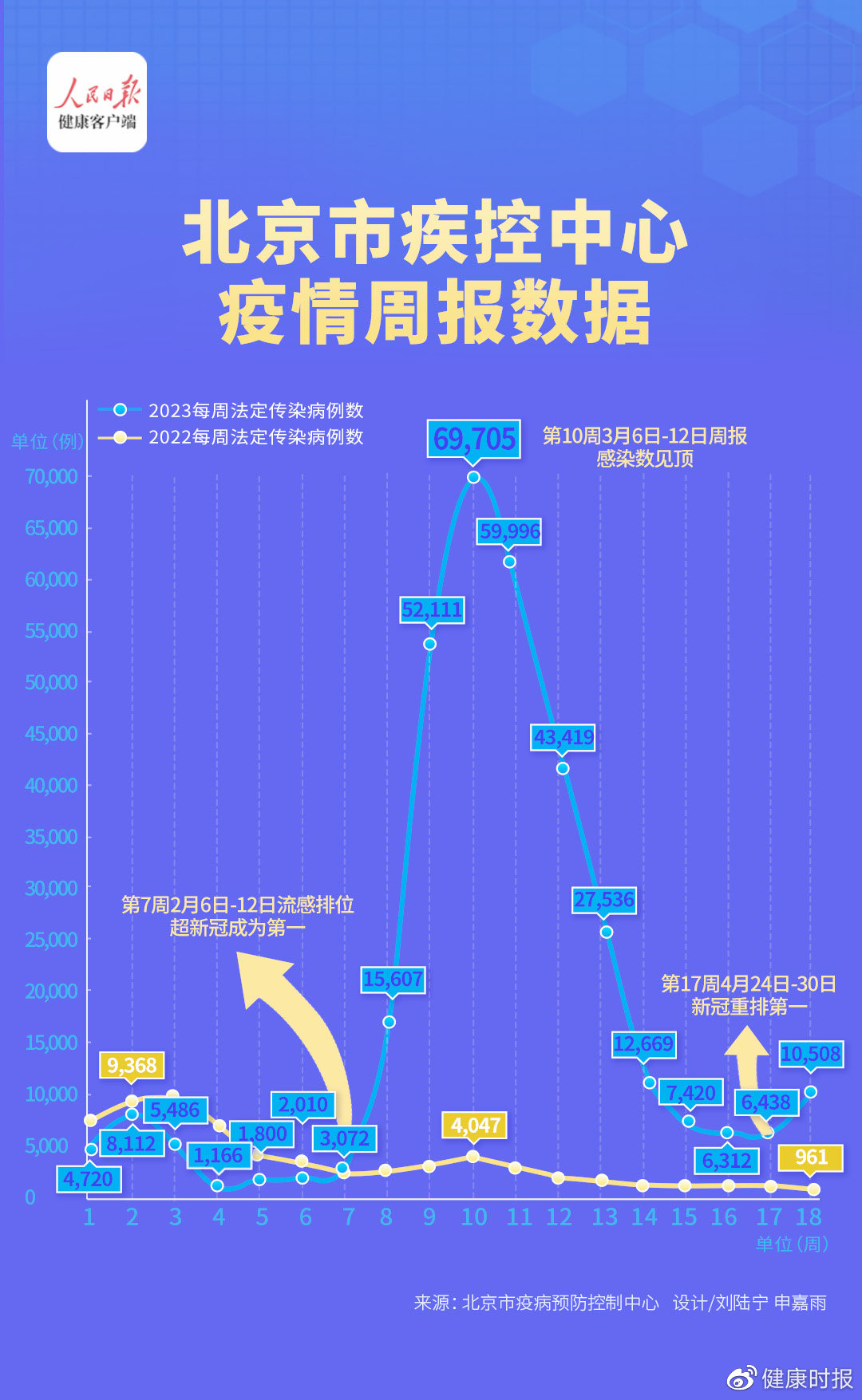 北京累计感染人数背后的抗疫图景,数据、挑战与城市韧性 北京累计感染人数背后的抗疫图景,数据、挑战与城市韧性