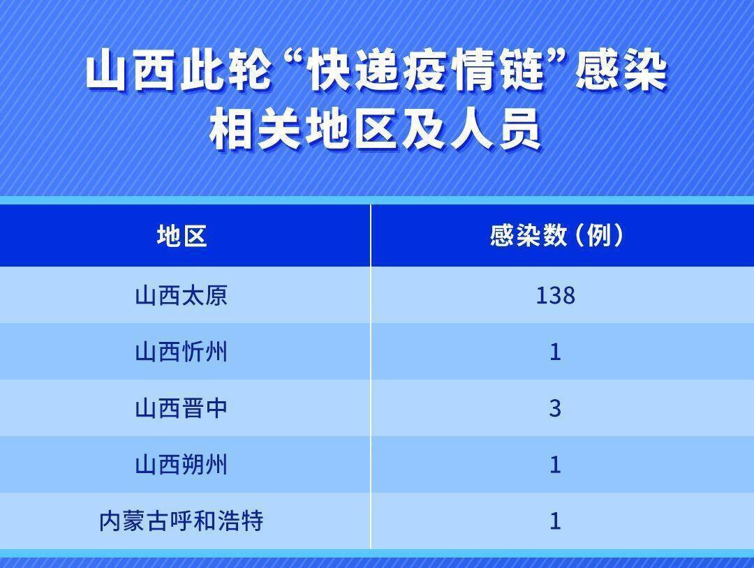 河北省新增35例确诊病例轨迹警示,疫情防控不可松懈 河北省新增35例确诊病例轨迹警示,疫情防控不可松懈