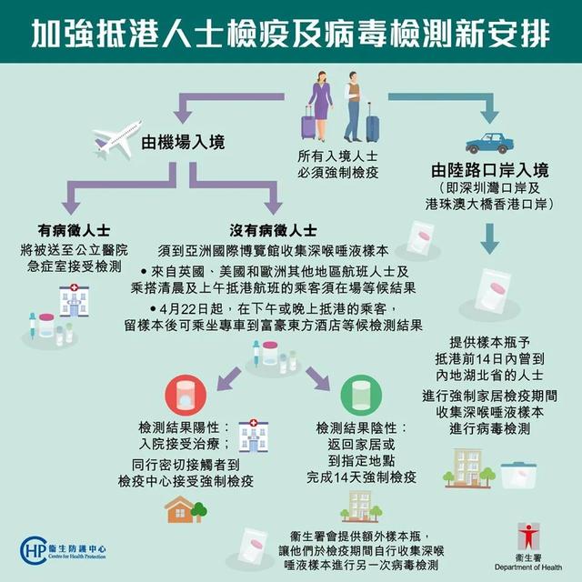 应对新挑战,筑牢防疫线—解析最新入境防控措施政策 应对新挑战,筑牢防疫线—解析最新入境防控措施政策