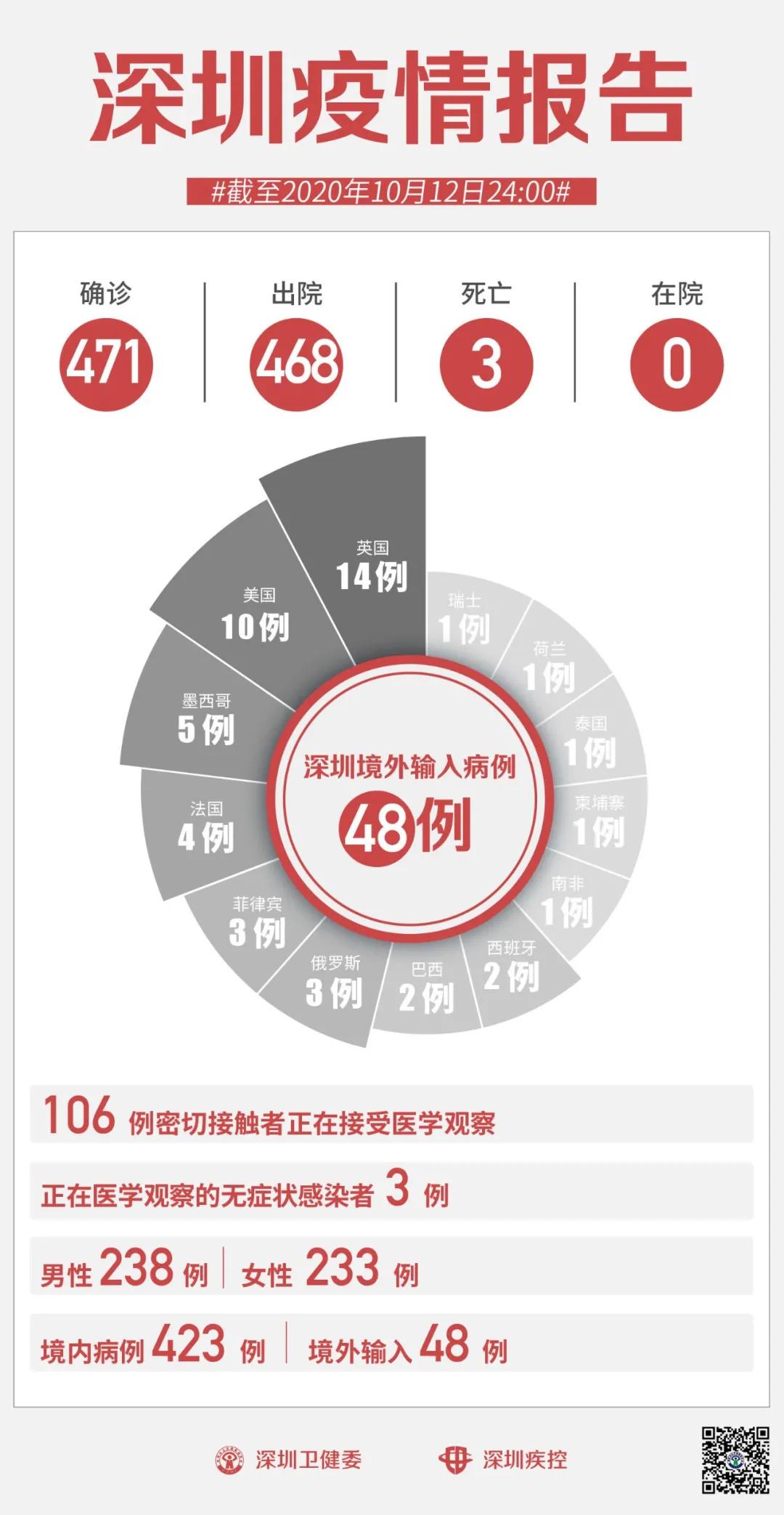 广东疫情最新消息,今日新增病例持续下降,防控措施成效显著 广东疫情最新消息,今日新增病例持续下降,防控措施成效显著