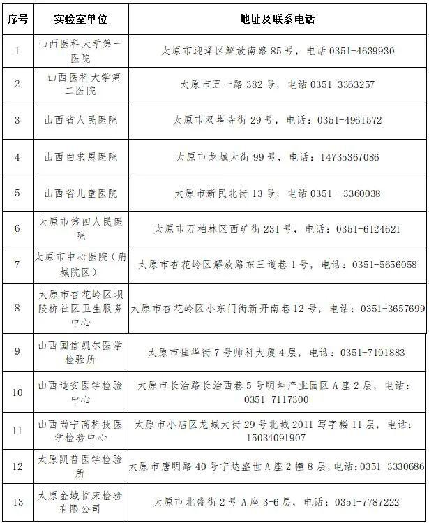 太原市最新疫情防控政策公告,科学精准防控,筑牢全民健康防线 太原市最新疫情防控政策公告,科学精准防控,筑牢全民健康防线