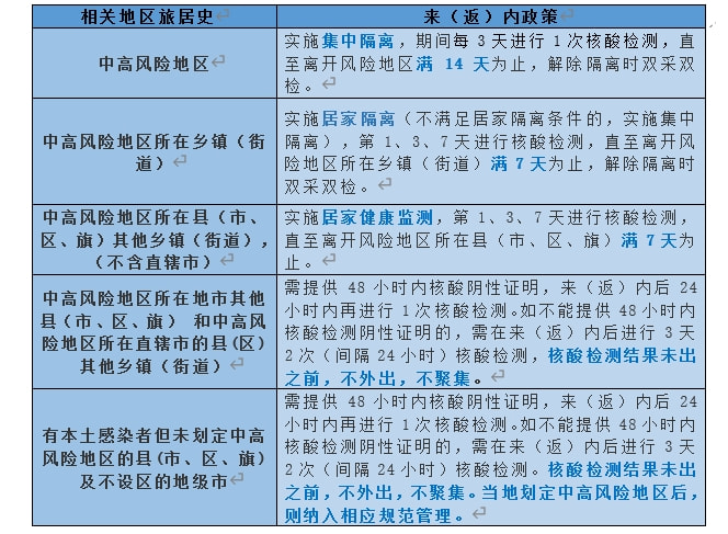 松溪县防疫政策,科学精准筑防线,以人为本守安康 松溪县防疫政策,科学精准筑防线,以人为本守安康