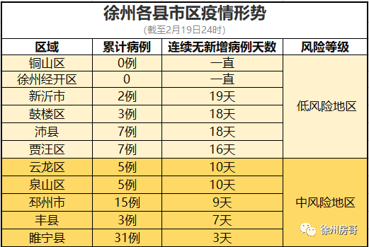 徐州疫情最新消息,今日新增病例持续下降,防控成果显著但挑战仍在 徐州疫情最新消息,今日新增病例持续下降,防控成果显著但挑战仍在