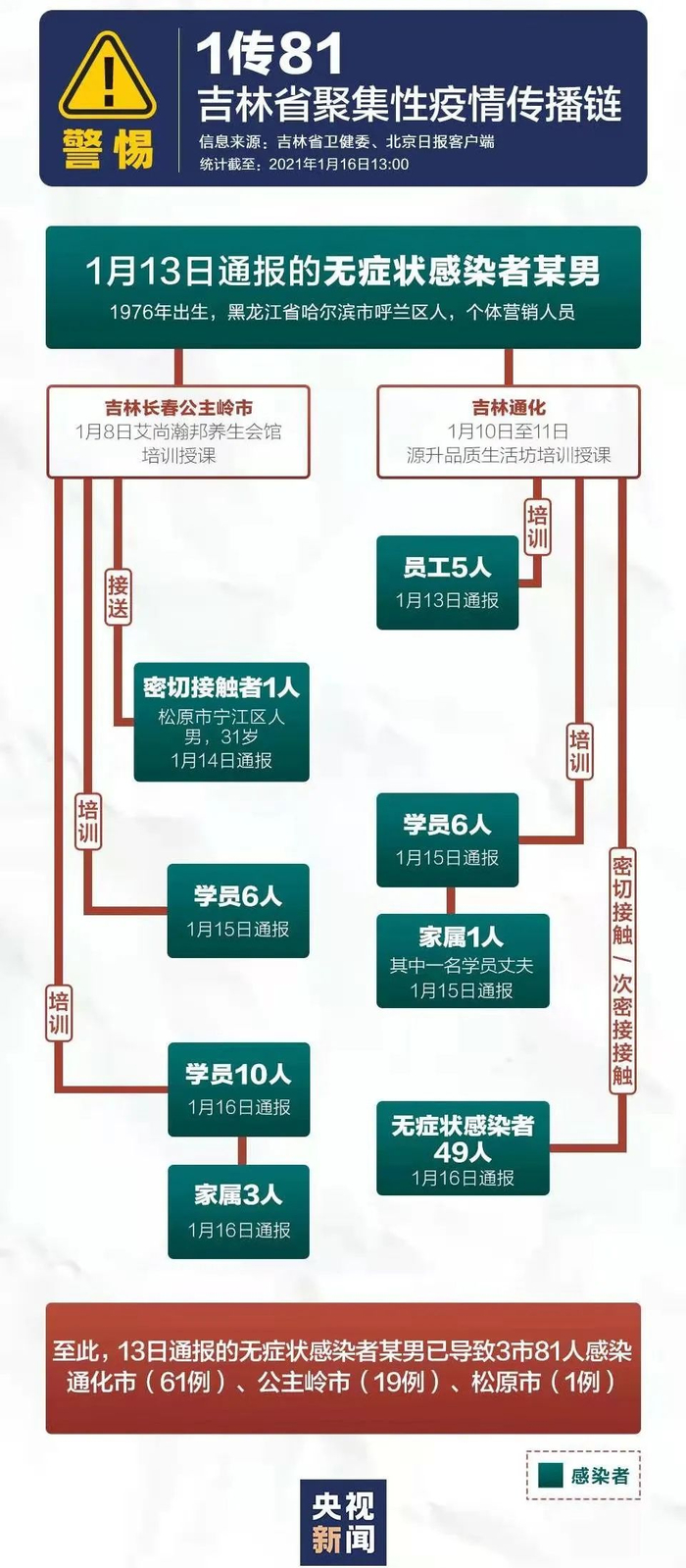 秒懂教程“炸 金花客服代理”轻松获取房卡全渠道