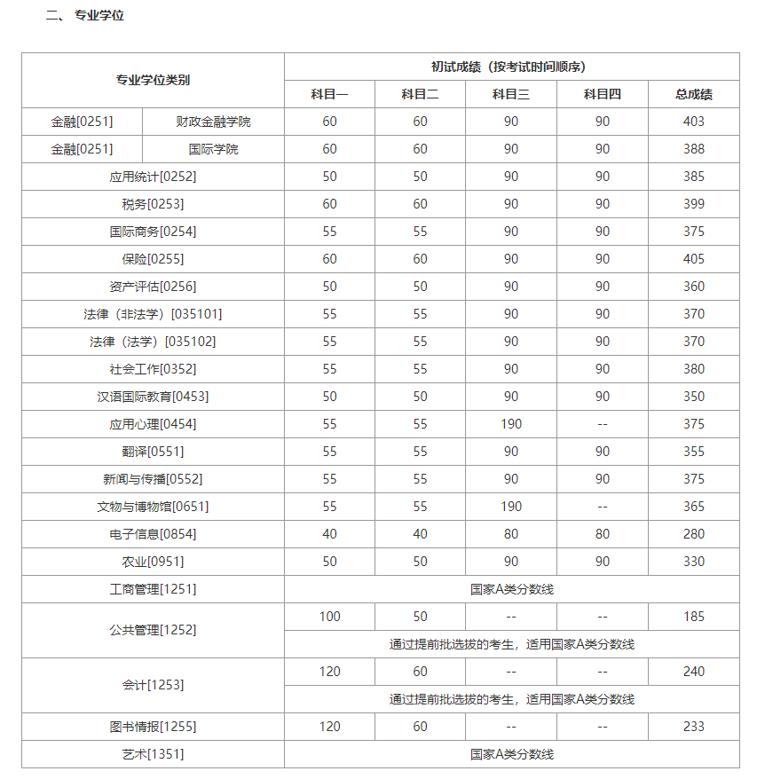 中国人民大学研究生分数线公布时间表,关键节点与备考指南 中国人民大学研究生分数线公布时间表,关键节点与备考指南