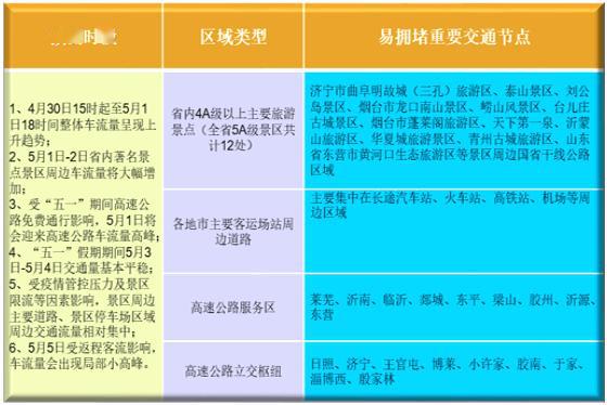 2020年五一高速收费吗?回顾疫情下的特殊政策与出行思考 2020年五一高速收费吗?回顾疫情下的特殊政策与出行思考