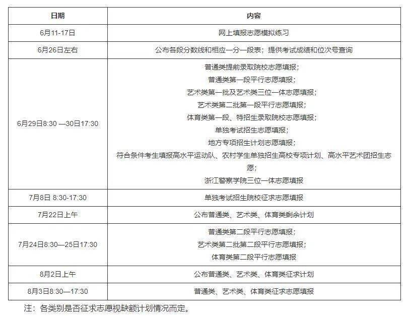 掌握高考时间,为梦想护航—全国高考日程全解析 掌握高考时间,为梦想护航—全国高考日程全解析