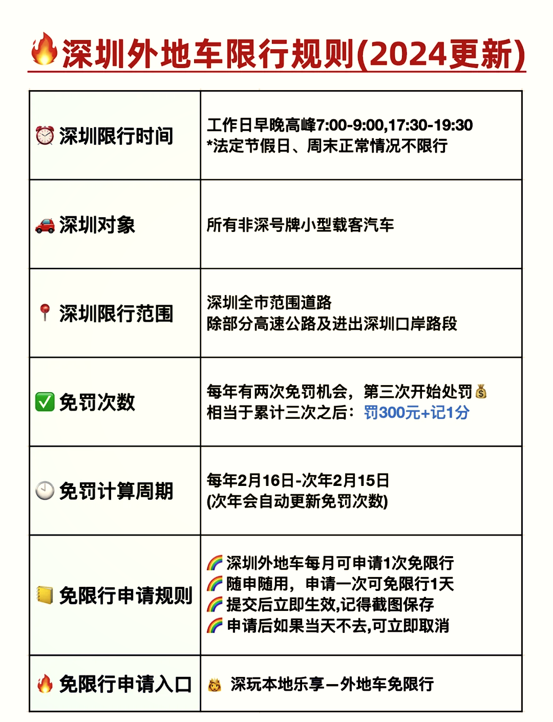 深圳限行时间段最新调整,2024年出行必看指南 深圳限行时间段最新调整,2024年出行必看指南