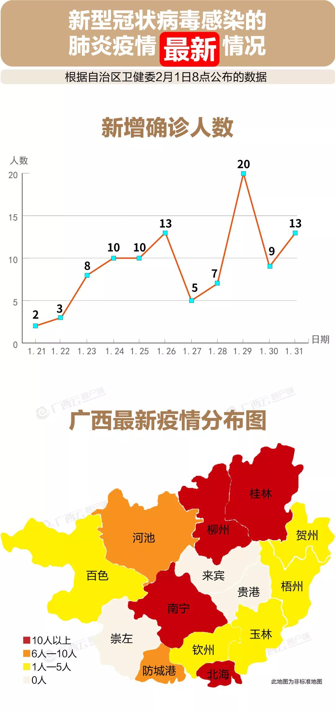 广西新增2例本土确诊病例详情公布,疫情防控再响警钟 广西新增2例本土确诊病例详情公布,疫情防控再响警钟