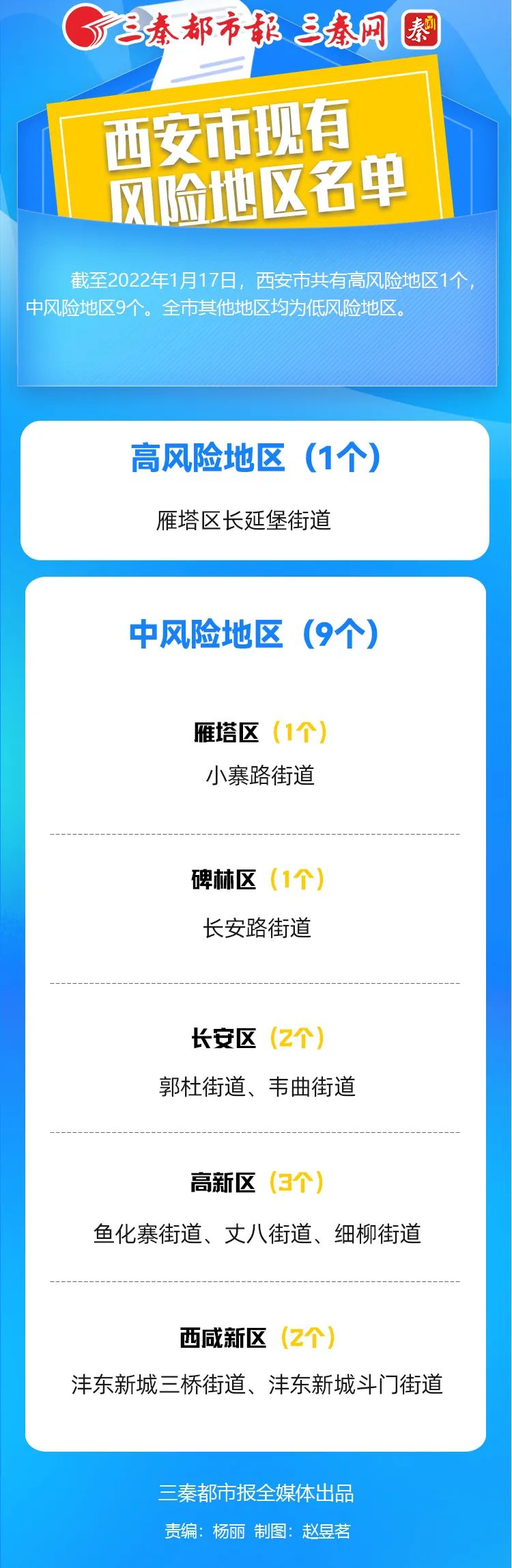 西安新增9个高风险区名单发布,精准防控守护市民健康 西安新增9个高风险区名单发布,精准防控守护市民健康