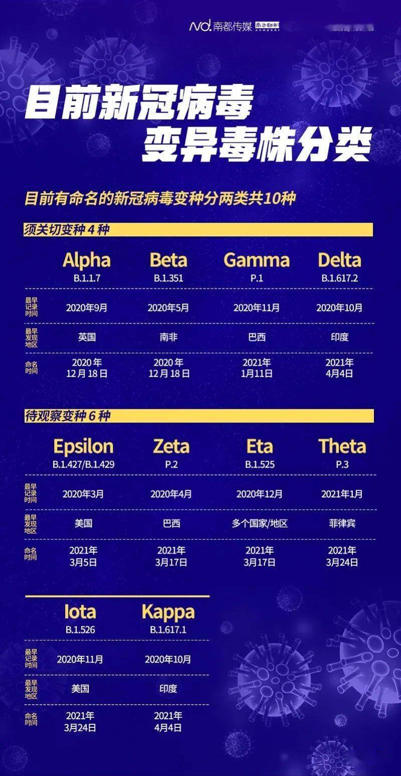 新冠病毒变异株首次侵入国内社区传播链,公共卫生体系面临新考验 新冠病毒变异株首次侵入国内社区传播链,公共卫生体系面临新考验