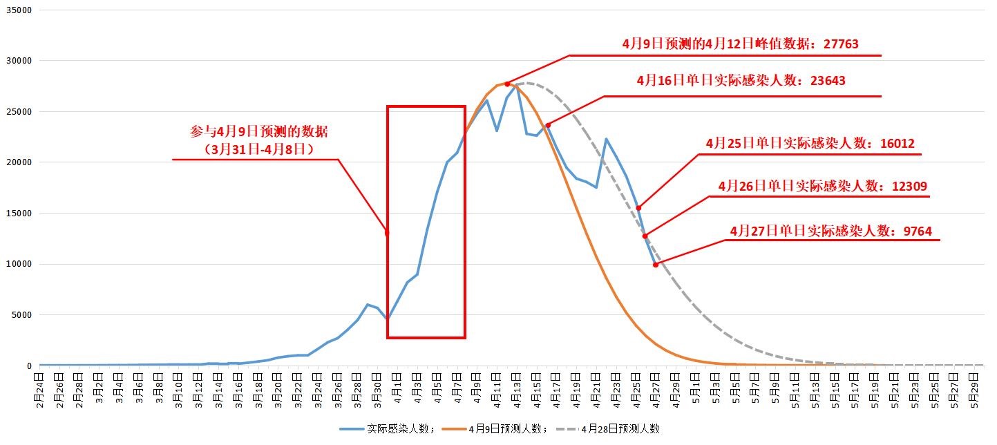 第二轮疫情,症状变化与应对策略 第二轮疫情,症状变化与应对策略