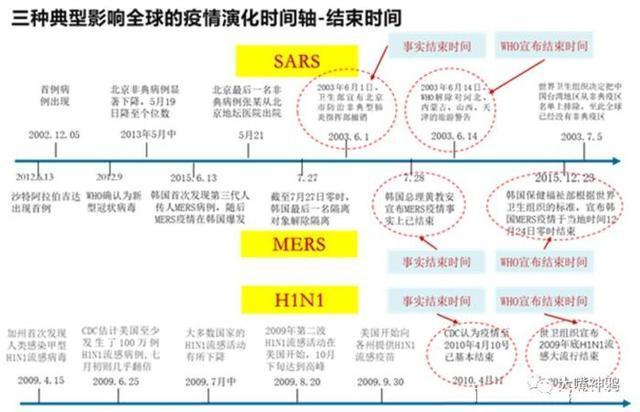第二轮疫情,症状变化与应对策略 第二轮疫情,症状变化与应对策略