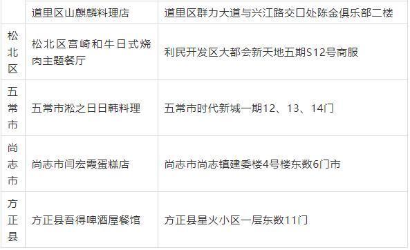 黑龙江讷河新增病例详情查询,疫情动态与应对措施全解析 黑龙江讷河新增病例详情查询,疫情动态与应对措施全解析