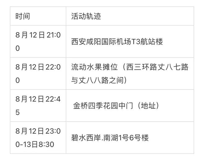 陕西新增1例本土确诊病例行动轨迹公布,紧急排查密接者 陕西新增1例本土确诊病例行动轨迹公布,紧急排查密接者