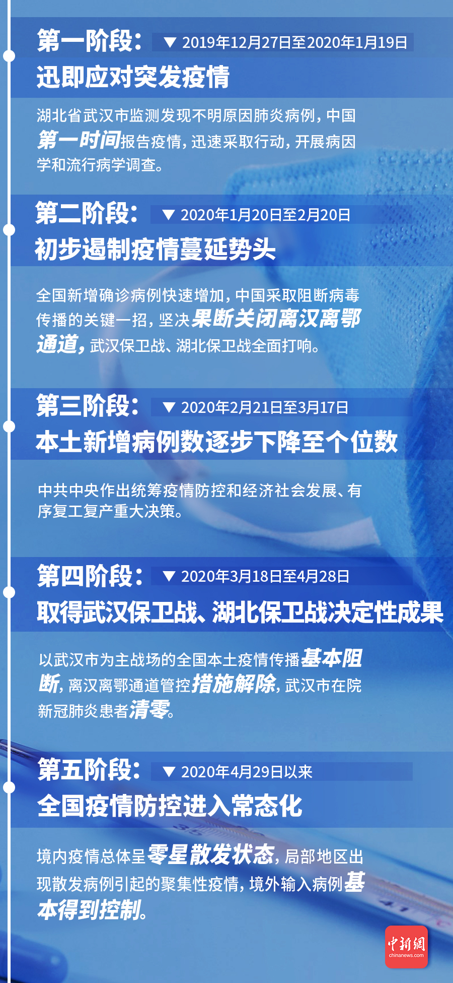 本土新增13例,常态化防控下的思考与应对 本土新增13例,常态化防控下的思考与应对