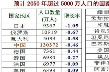 感染人数占总人口排名,数字背后的全球疫情图景 感染人数占总人口排名,数字背后的全球疫情图景