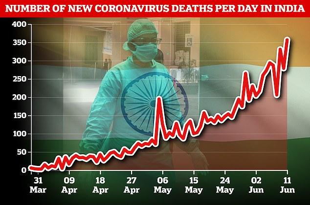 印度疫情死亡人数之谜,数据迷雾背后的真相与反思 印度疫情死亡人数之谜,数据迷雾背后的真相与反思