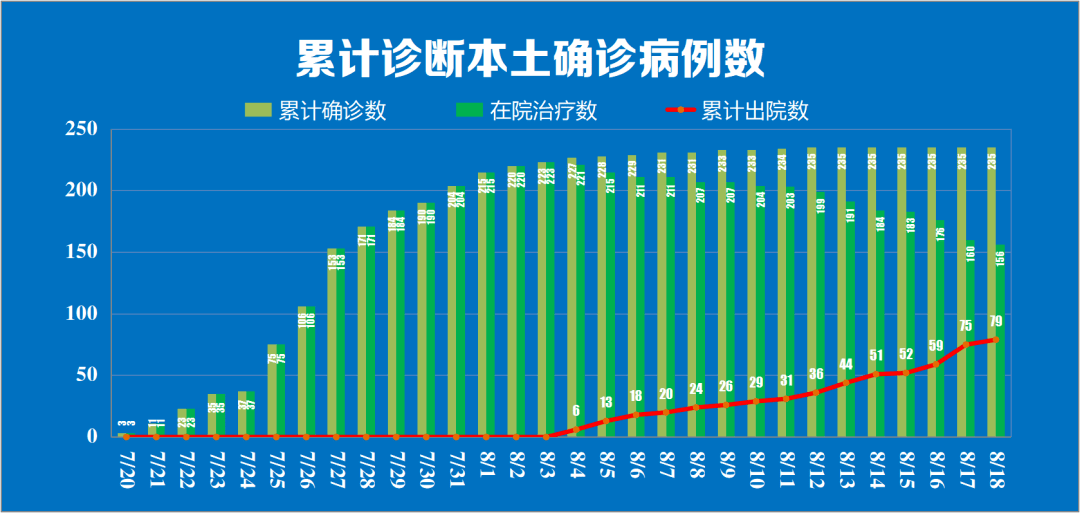疫情一周新增数据,数字背后的冷热与思考 疫情一周新增数据,数字背后的冷热与思考