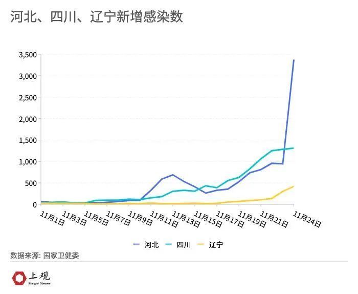 疫情一周新增数据,数字背后的冷热与思考 疫情一周新增数据,数字背后的冷热与思考