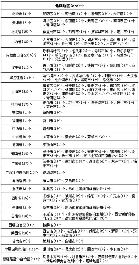 精准防控,心中有数—疫情中高风险地区最新名单实时查询全攻略 精准防控,心中有数—疫情中高风险地区最新名单实时查询全攻略