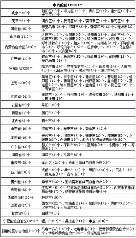 精准防控,心中有数—疫情中高风险地区最新名单实时查询全攻略 精准防控,心中有数—疫情中高风险地区最新名单实时查询全攻略
