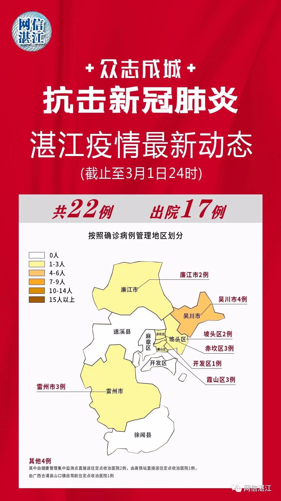 湛江疫情最新情况,重点区域防控与全民抗疫纪实 湛江疫情最新情况,重点区域防控与全民抗疫纪实