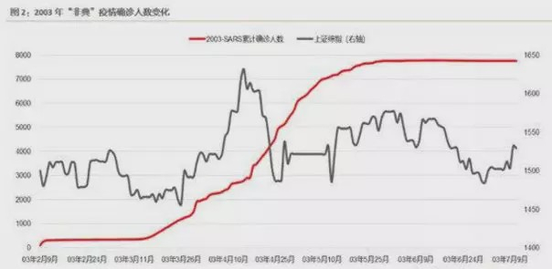 美国疫情爆发利好中国哪些股?机遇与风险并存的投资策略分析 美国疫情爆发利好中国哪些股?机遇与风险并存的投资策略分析