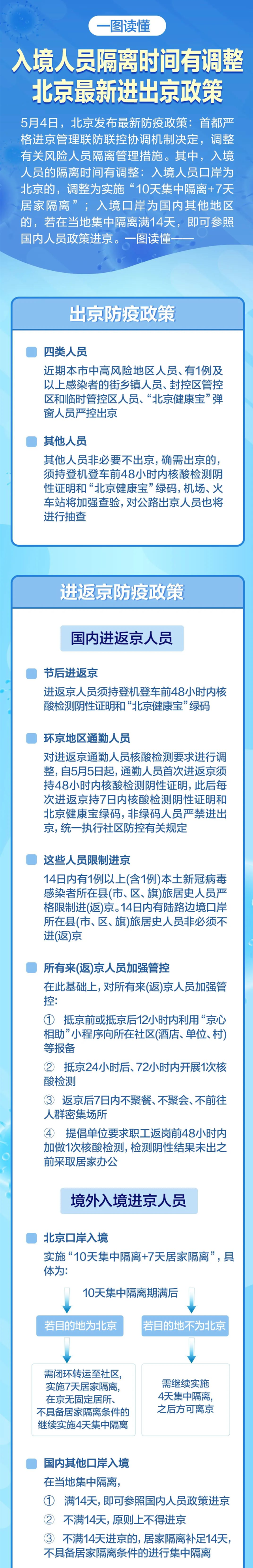 现在出京最新政策,全面解读与出行指南 现在出京最新政策,全面解读与出行指南